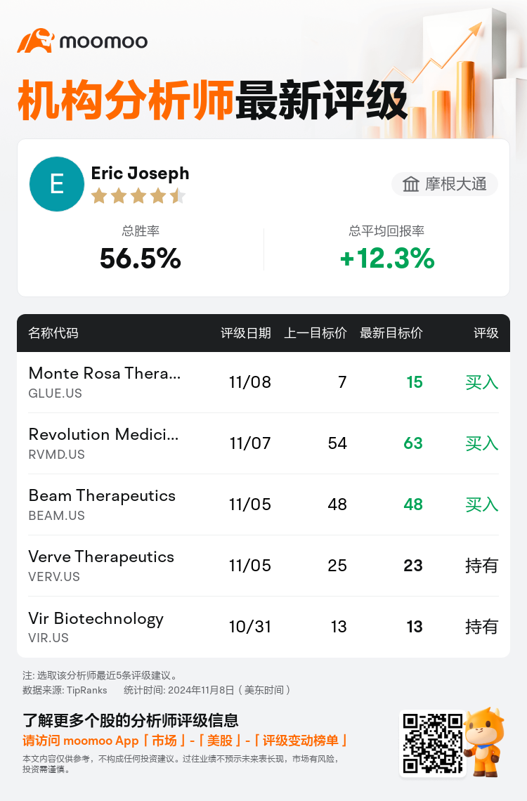 AnalystRecentRatingAutoNews_80741090421270_20241108_6543e15457992e700e63a9b3a75ee3cbf15ae116_1731148295202497_mm_sc