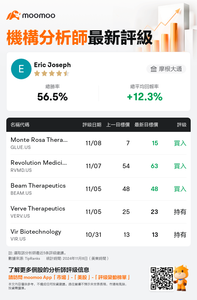 AnalystRecentRatingAutoNews_80741090421270_20241108_6543e15457992e700e63a9b3a75ee3cbf15ae116_1731148295202497_mm_tc