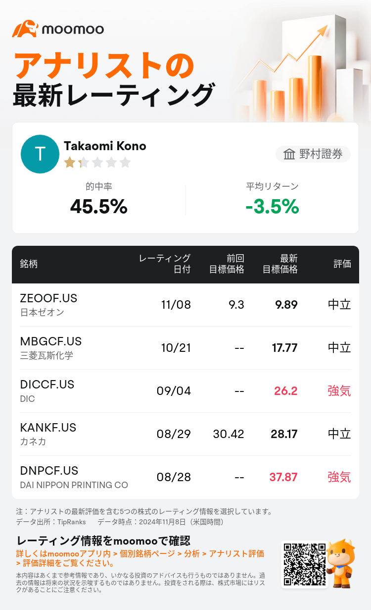 野村證券は日本ゼオン(ZEOOF.US)のレーティングを中立に据え置き