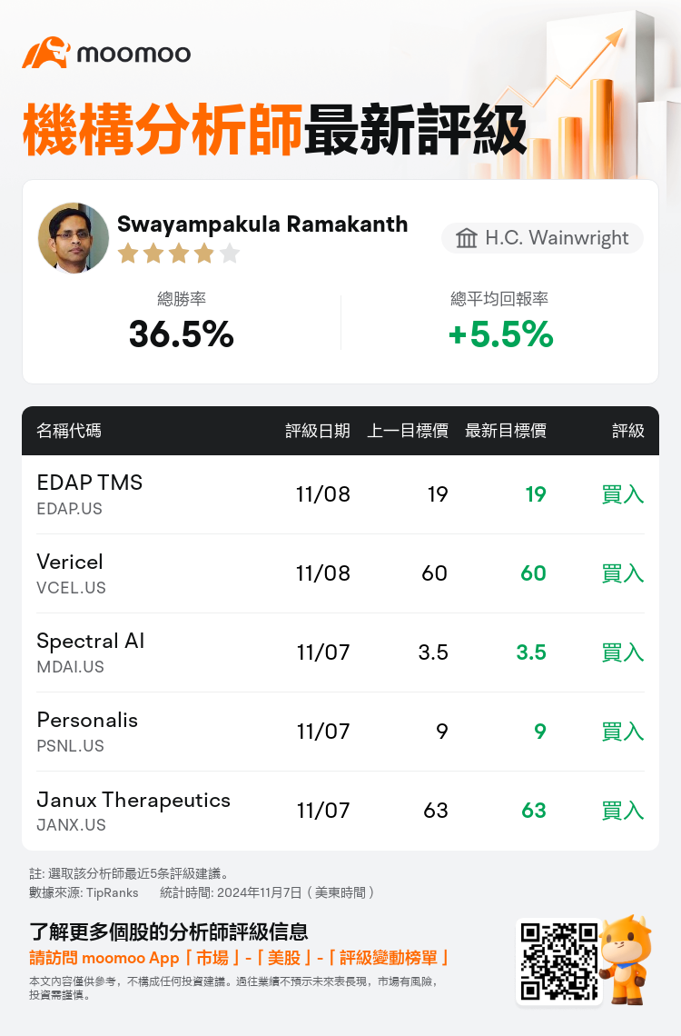 AnalystRecentRatingAutoNews_84228603873861_20241107_f2d51ea4ec9d2c8daa0fe1176fcae02bcd67c57f_1731094206394528_mm_tc