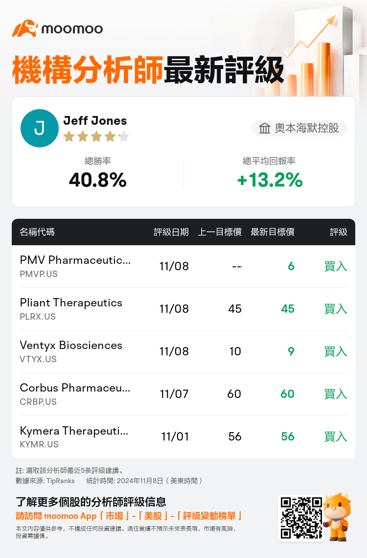 AnalystRecentRatingAutoNews_79564269377158_20241108_e3e21d216180037707fc1ccd8dc0ca1bf14a5da8_1731173460572528_mm_tc