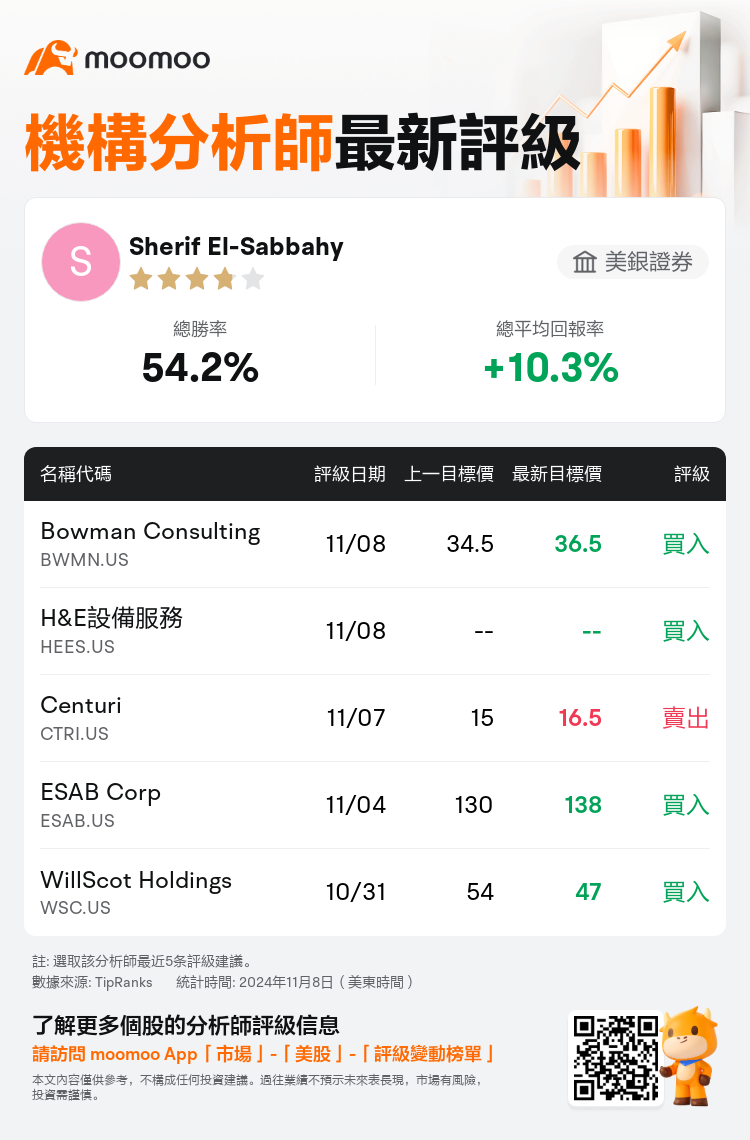 AnalystRecentRatingAutoNews_80513457154158_20241108_a53dd33e41f00e8af802b51e0ca61f5d9e5e4da1_1731173405301982_mm_tc