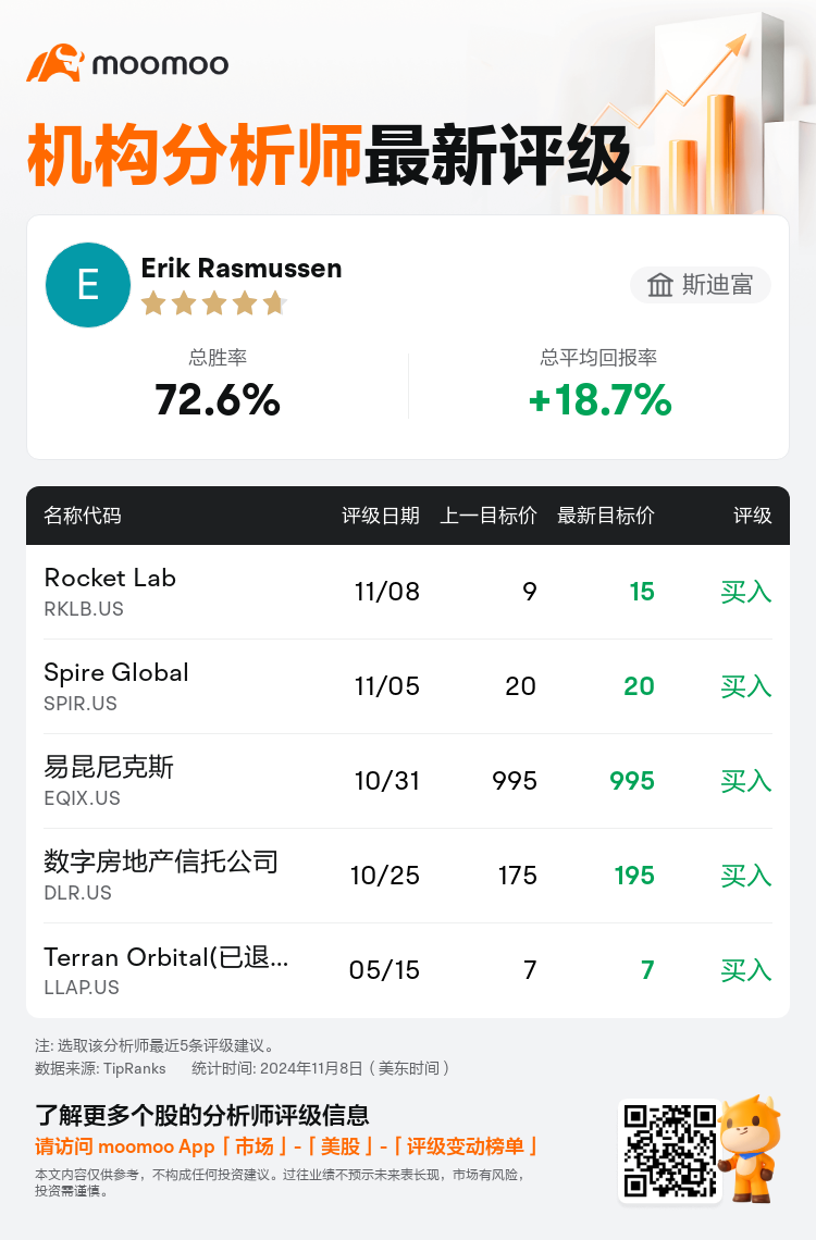 AnalystRecentRatingAutoNews_81015968328853_20241108_2b3a0b9c19115040999538d4aa2ff2e4ae3adee1_1731173433374026_mm_sc