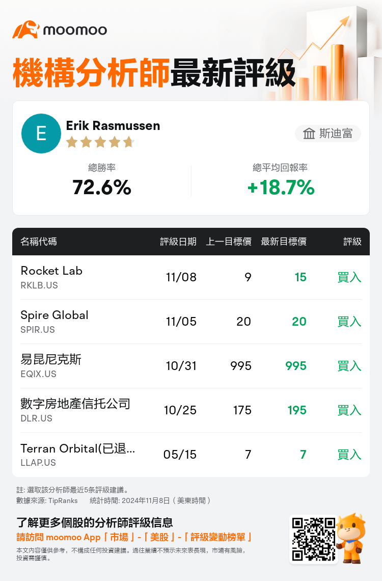 AnalystRecentRatingAutoNews_81015968328853_20241108_2b3a0b9c19115040999538d4aa2ff2e4ae3adee1_1731173433374026_mm_tc