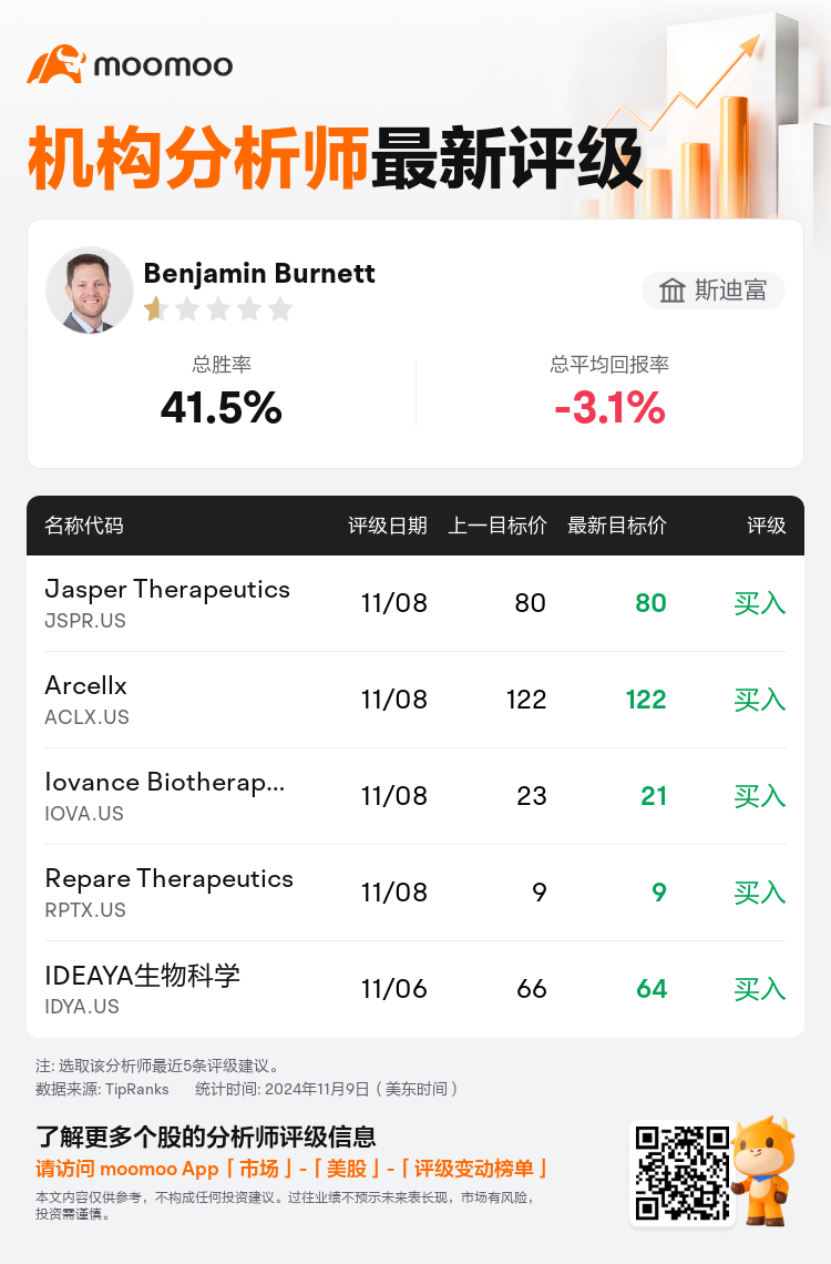 AnalystRecentRatingAutoNews_81157702249894_20241108_6a9fc0aca957490de69e70198bf75bcdda0d20d2_1731173454997347_mm_sc