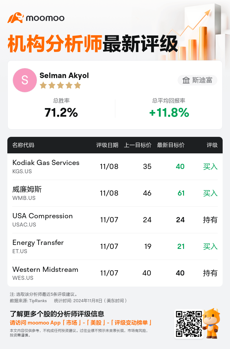 AnalystRecentRatingAutoNews_83867826592727_20241108_694aa2fff97f6bd7a0fde09a28171c4fa7b340c8_1731180695538881_mm_sc