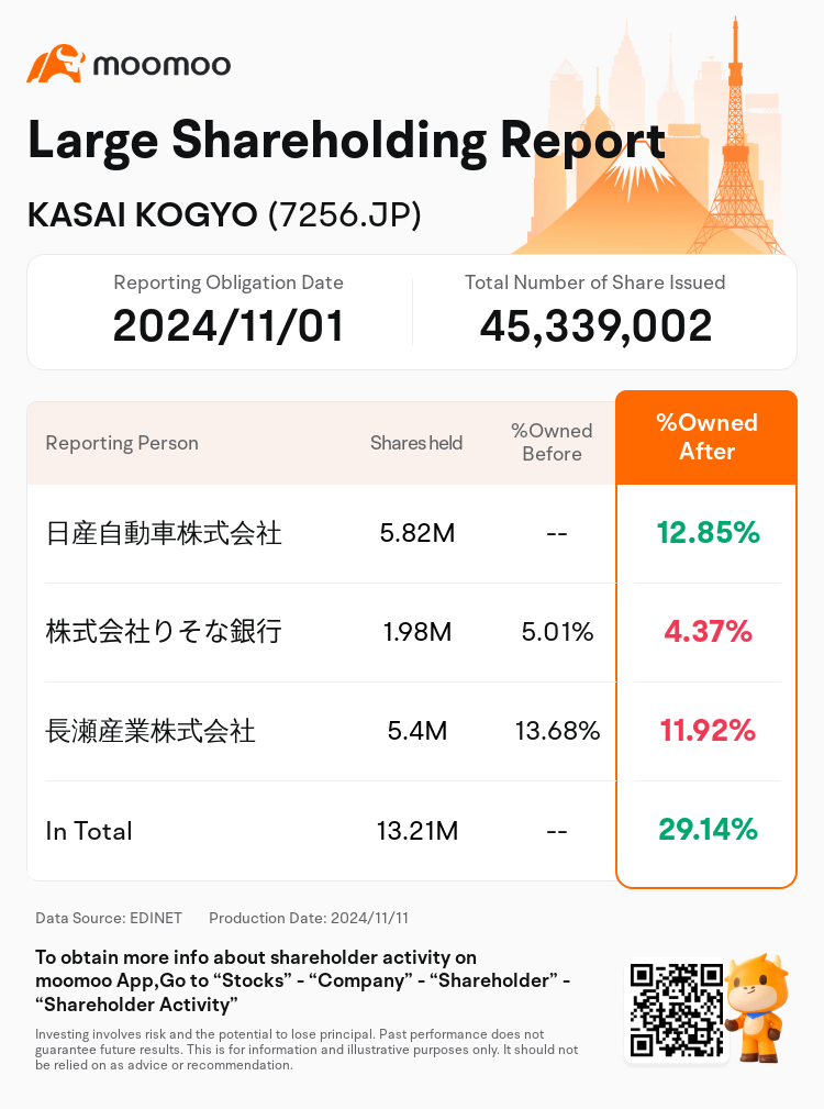 JPStockInsiderTradingAutoNewsSpider_mm_S100UMWG_1731288840_en-us