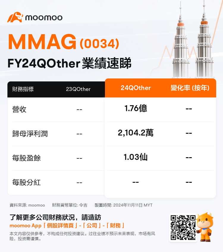 MyxEarningReleaseAutoNewsSpider_mm_MYX_3498827_1731320108_zh-hk