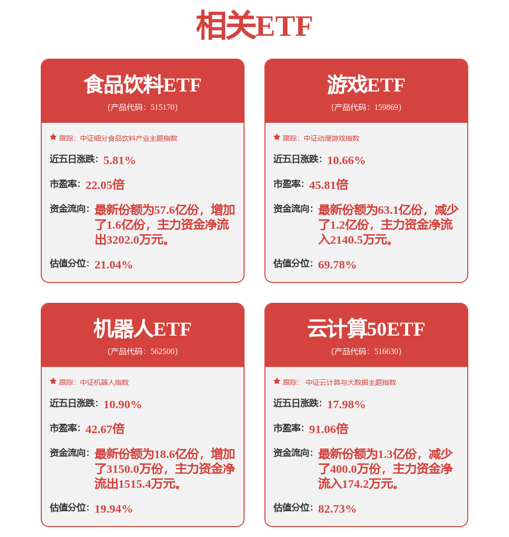 用友网络（600588）股东北京用友科技有限公司质押7500万股，占总股本2.19%
