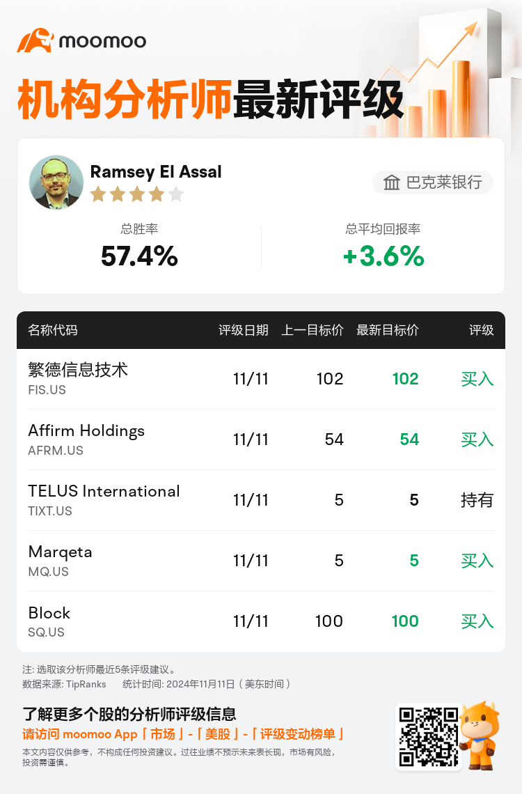 AnalystRecentRatingAutoNews_202071_20241111_2f605e0f867eebf5d3e3ea826bbf1a643218eb8f_1731407489864592_mm_sc