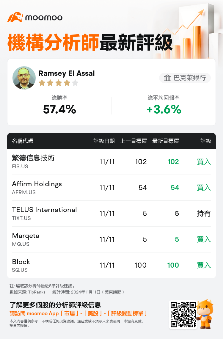 AnalystRecentRatingAutoNews_202071_20241111_2f605e0f867eebf5d3e3ea826bbf1a643218eb8f_1731407489864592_mm_tc