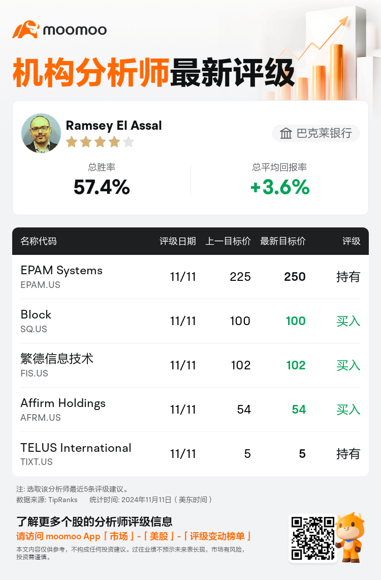 AnalystRecentRatingAutoNews_202684_20241111_2f605e0f867eebf5d3e3ea826bbf1a643218eb8f_1731411008960650_mm_sc