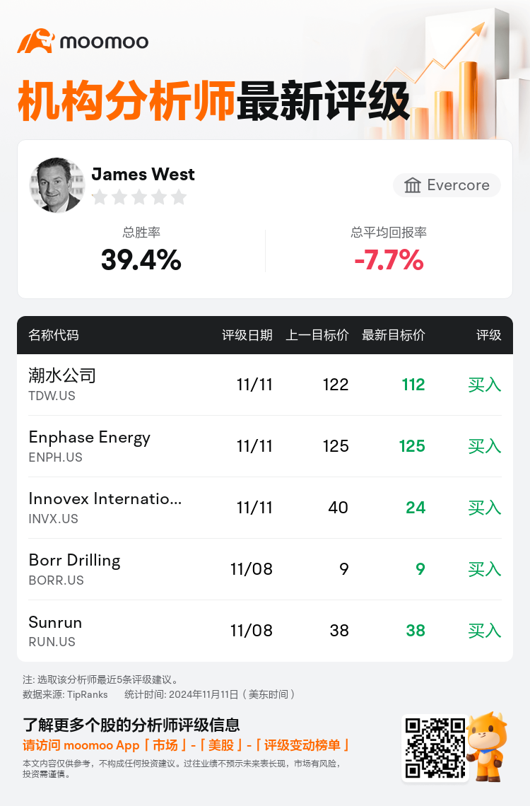 AnalystRecentRatingAutoNews_203092_20241111_3f9183458ea7bf565d0578ccae7cf1849ac3c45c_1731407539078540_mm_sc