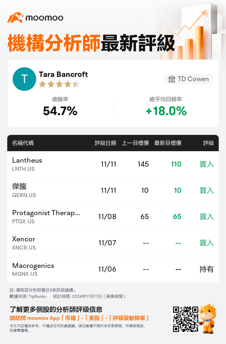 AnalystRecentRatingAutoNews_210261_20241111_63dac49bdfcd7192b8d15a49a041c8acfb534e42_1731414686523375_mm_tc