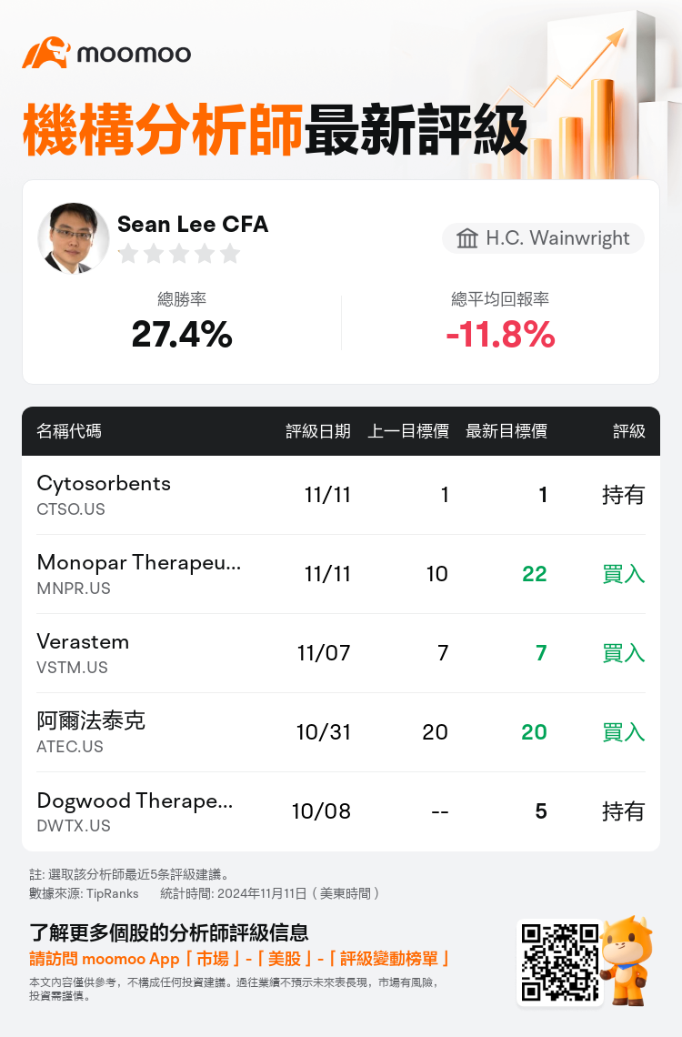 AnalystRecentRatingAutoNews_210657_20241111_3dd5a39695adc977ea96ec88e6eaef6cb3f15bac_1731407600088759_mm_tc