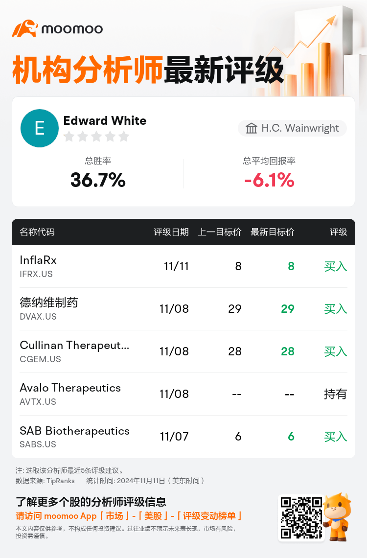 AnalystRecentRatingAutoNews_75028783908225_20241111_cf35733cbd21d4006bc63db6f05db0d4bb6ec4b9_1731403904709787_mm_sc