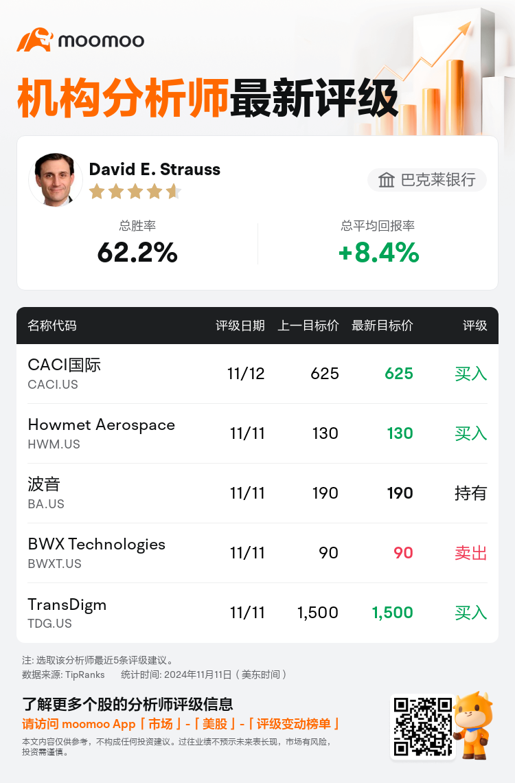 AnalystRecentRatingAutoNews_78821240034221_20241111_52a5a073252147710db4111bcfc746657c72a9c0_1731407623625254_mm_sc