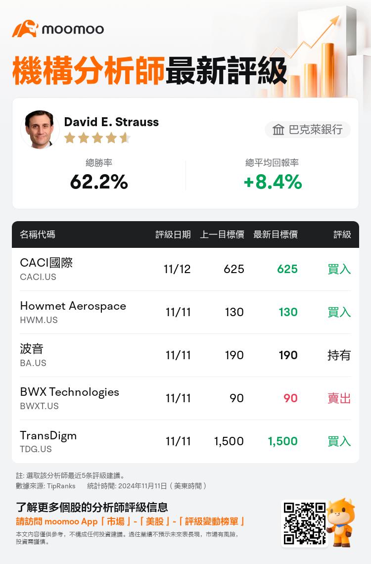 AnalystRecentRatingAutoNews_78821240034221_20241111_52a5a073252147710db4111bcfc746657c72a9c0_1731407623625254_mm_tc