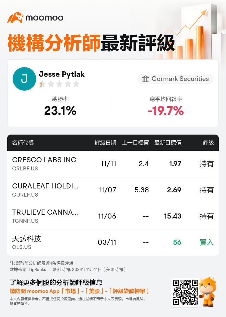 AnalystRecentRatingAutoNews_79100412908666_20241111_cc44835d5260cef69a5a9315b6b1b09122dd5857_1731418248144580_mm_tc