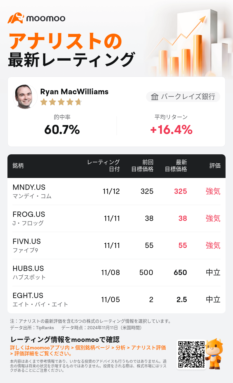 AnalystRecentRatingAutoNews_79508434802207_20241111_920ef1ff5e422fb2611df814d584bd7012af8cf1_1731411083697990_mm_ja