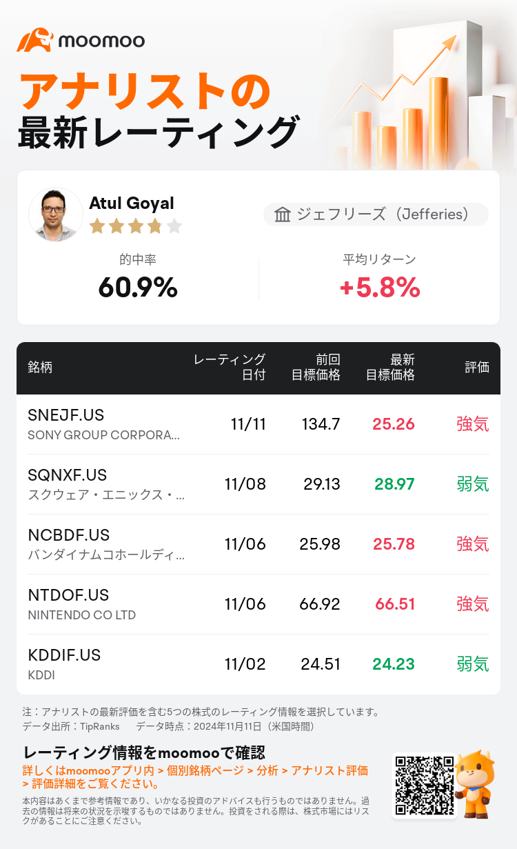 AnalystRecentRatingAutoNews_80466212512954_20241111_f7cc817d7eed19ebb4a3fe490d1c47232369b58f_1731414642657724_mm_ja