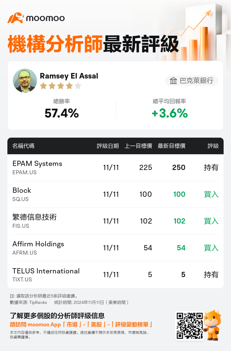 AnalystRecentRatingAutoNews_80655191075197_20241111_2f605e0f867eebf5d3e3ea826bbf1a643218eb8f_1731411083482844_mm_tc