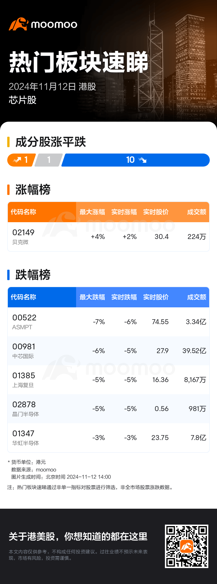 HKTodayHotPlateAutoNews_mm_20241112_10102910_1731391200_sc.png