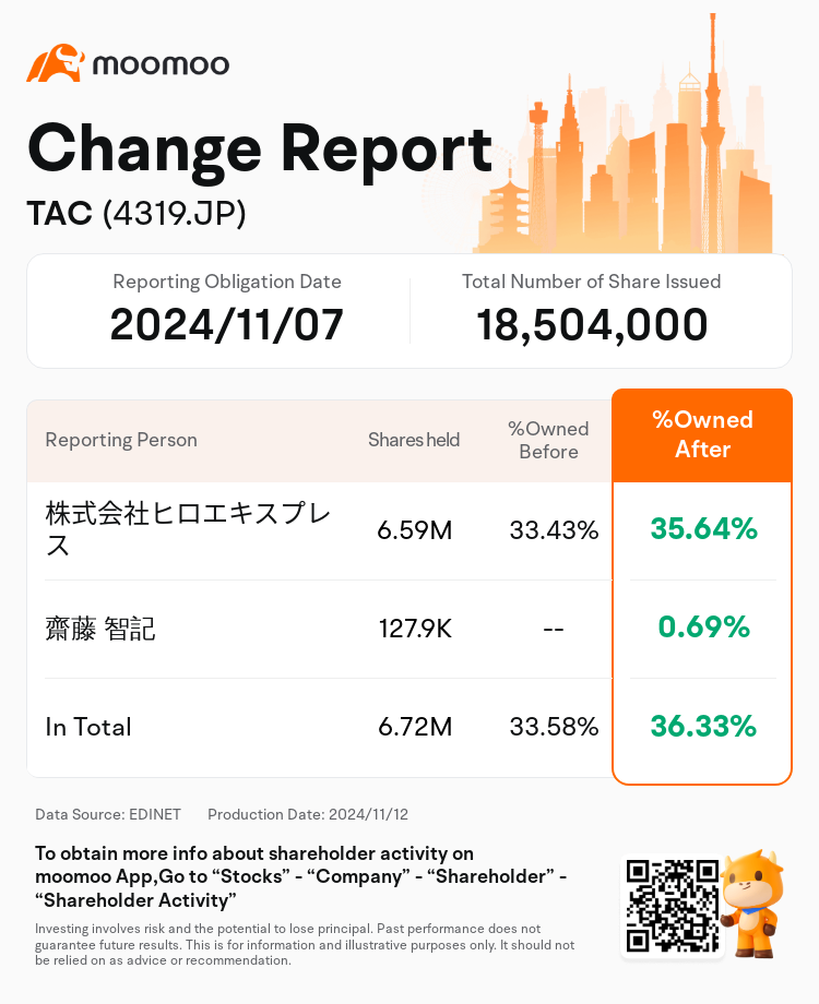 JPStockInsiderTradingAutoNewsSpider_mm_S100THPA_1731394920_en-us