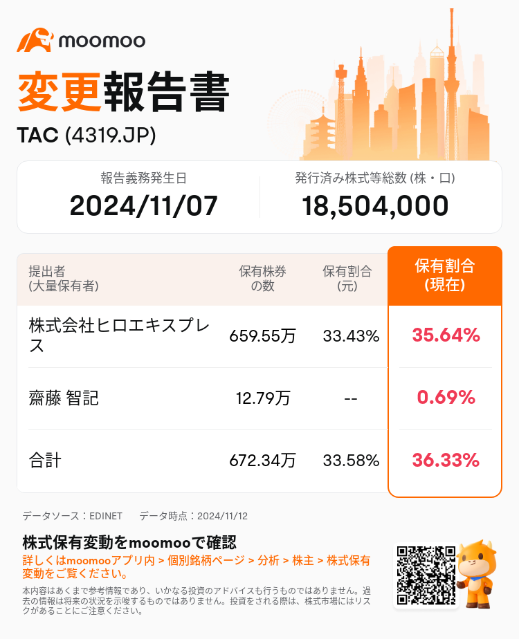 JPStockInsiderTradingAutoNewsSpider_mm_S100THPA_1731394920_ja