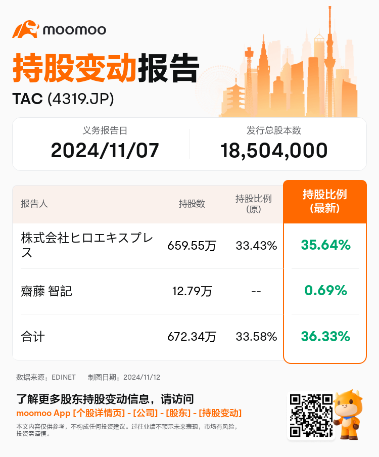 JPStockInsiderTradingAutoNewsSpider_mm_S100THPA_1731394920_zh-cn