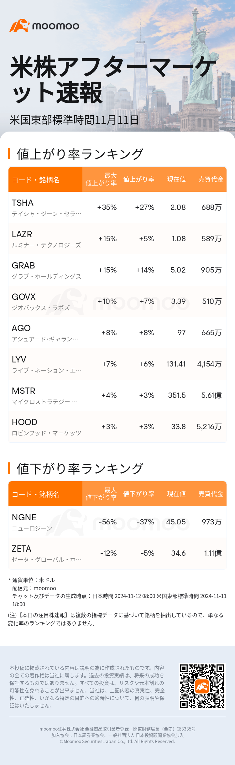 USTodayAfterHotStockAutoNews_mm_20241111_1731366000_ja.png