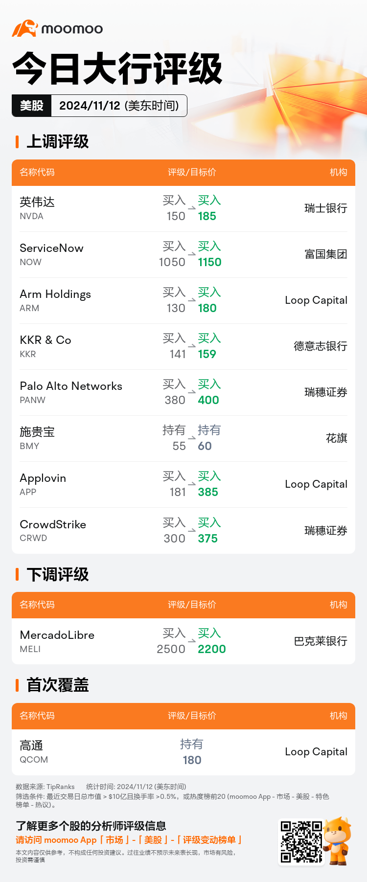 USTodayAnalystRatingAutoNewsSpider_mm_20241112_1731416402_zh-cn