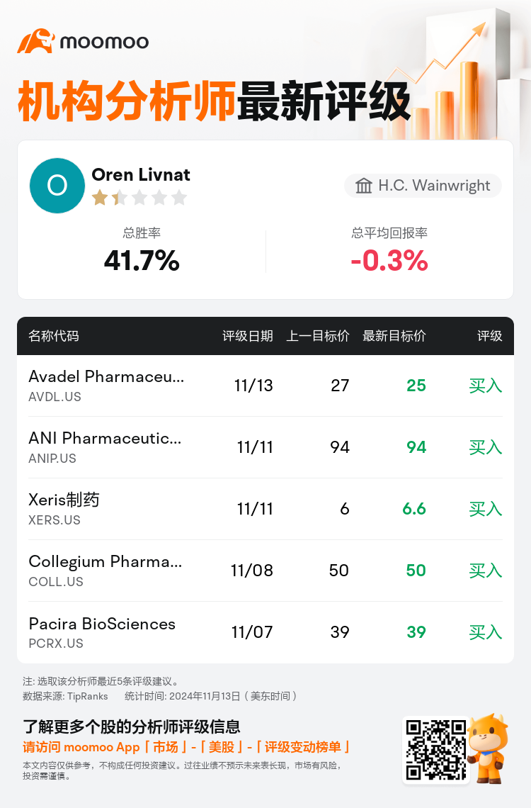 AnalystRecentRatingAutoNews_73735998750211_20241113_bd3ab7fff37236fd539ca8da36b7aecf8e8f5f8d_1731508276762697_mm_sc