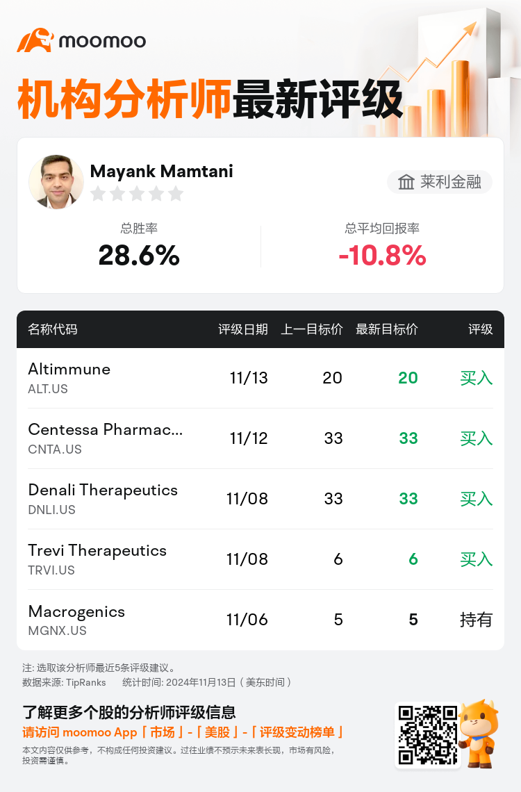 AnalystRecentRatingAutoNews_74259984761044_20241113_97666d156d7e6759bcb728fd363ce05f900041eb_1731508261637826_mm_sc