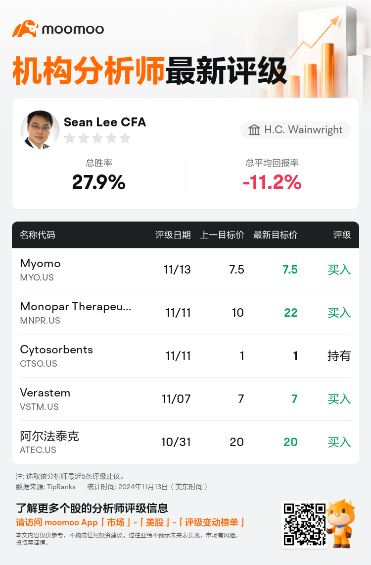 AnalystRecentRatingAutoNews_74414603583966_20241113_3dd5a39695adc977ea96ec88e6eaef6cb3f15bac_1731501001814436_mm_sc