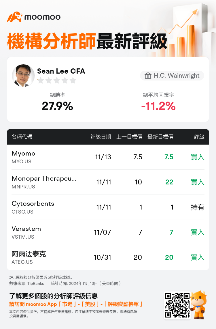 AnalystRecentRatingAutoNews_74414603583966_20241113_3dd5a39695adc977ea96ec88e6eaef6cb3f15bac_1731501001814436_mm_tc