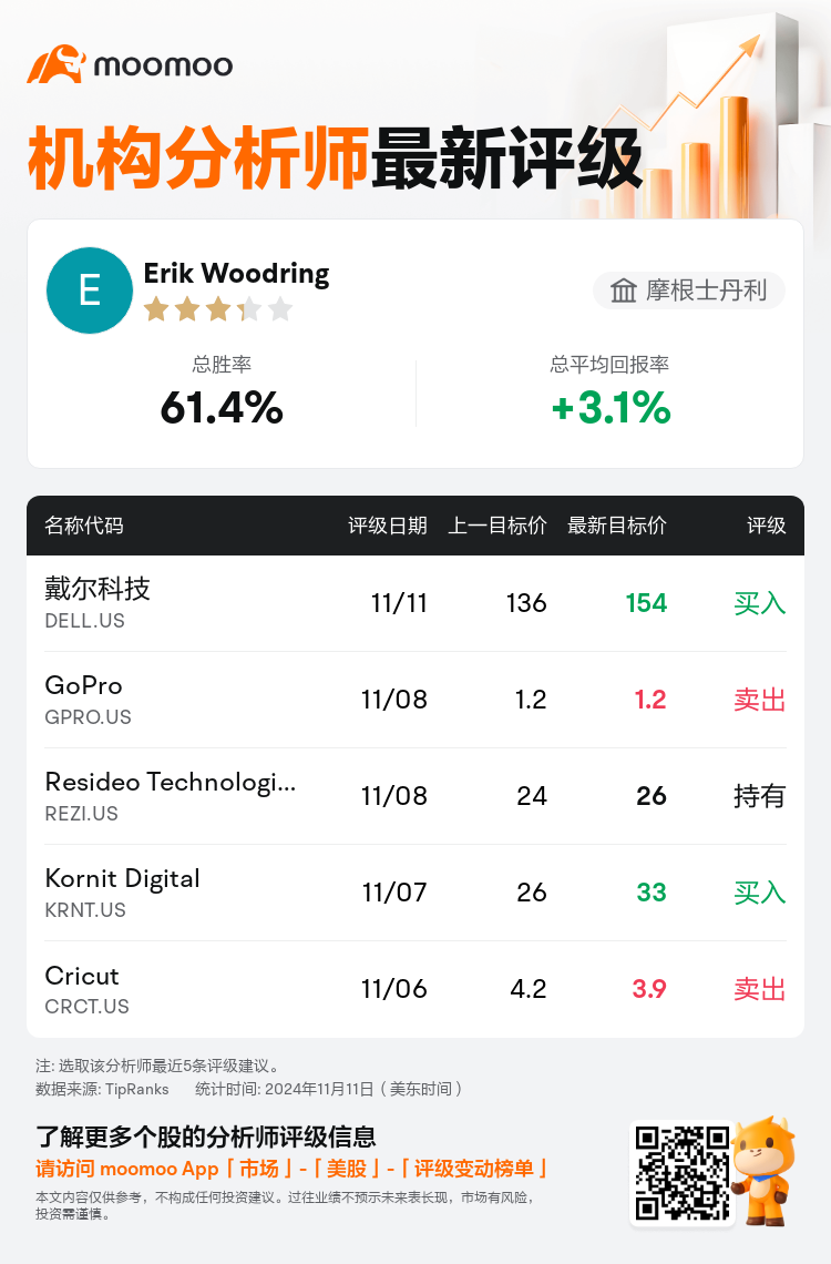 AnalystRecentRatingAutoNews_76776835586948_20241111_274edc25071a488da615b922984c1cb2b346493a_1731436236614013_mm_sc