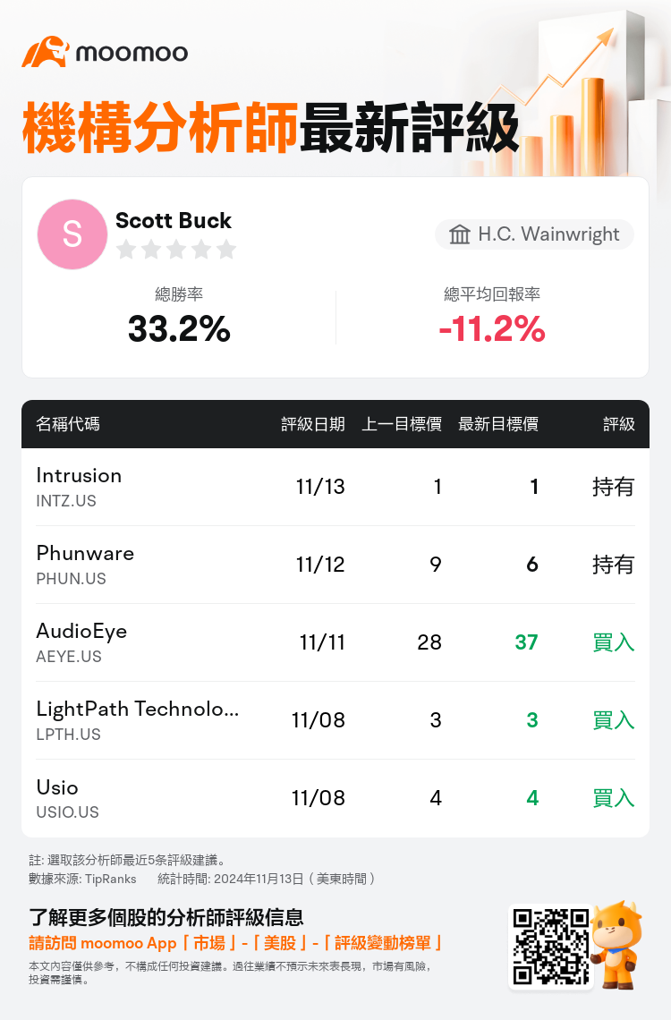 AnalystRecentRatingAutoNews_79641578788627_20241113_8f193ba822887d37606a389f6054a9503cabc53b_1731497459143924_mm_tc
