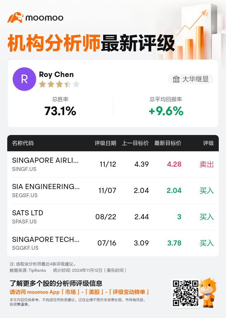 AnalystRecentRatingAutoNews_80466212512715_20241112_a1cfa49b59363b4be45a88c7c1a507036f255f82_1731497490414577_mm_sc