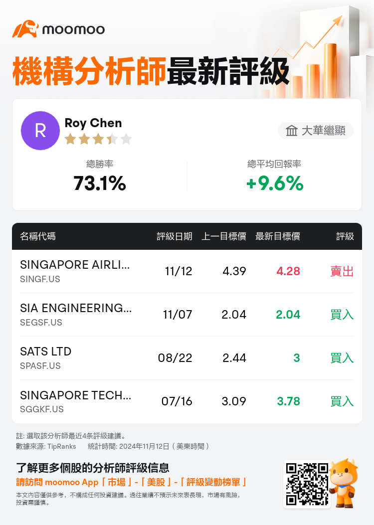 AnalystRecentRatingAutoNews_80466212512715_20241112_a1cfa49b59363b4be45a88c7c1a507036f255f82_1731497490414577_mm_tc