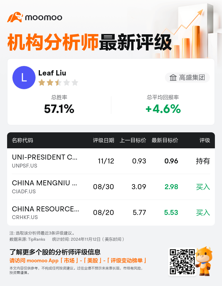 高盛集团下调UNI-PRESIDENT CHINA HOLDINGS LTD(UNPSF.US)至持有