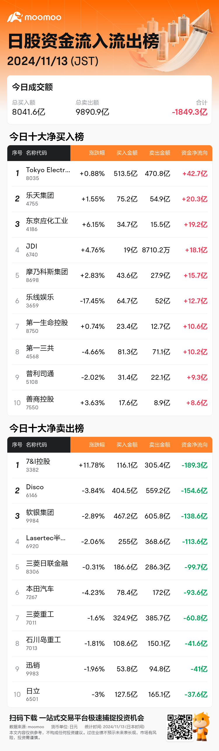 JPStockFlowAutoNewsSpider_mm_20241113_1731480300_zh-cn