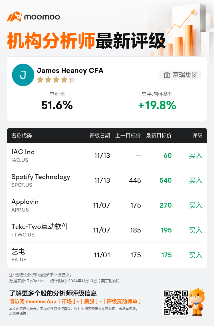 AnalystRecentRatingAutoNews_72241350130353_20241113_b14ef41eefc64ea99250fa8e50114524c9998382_1731519071713074_mm_sc