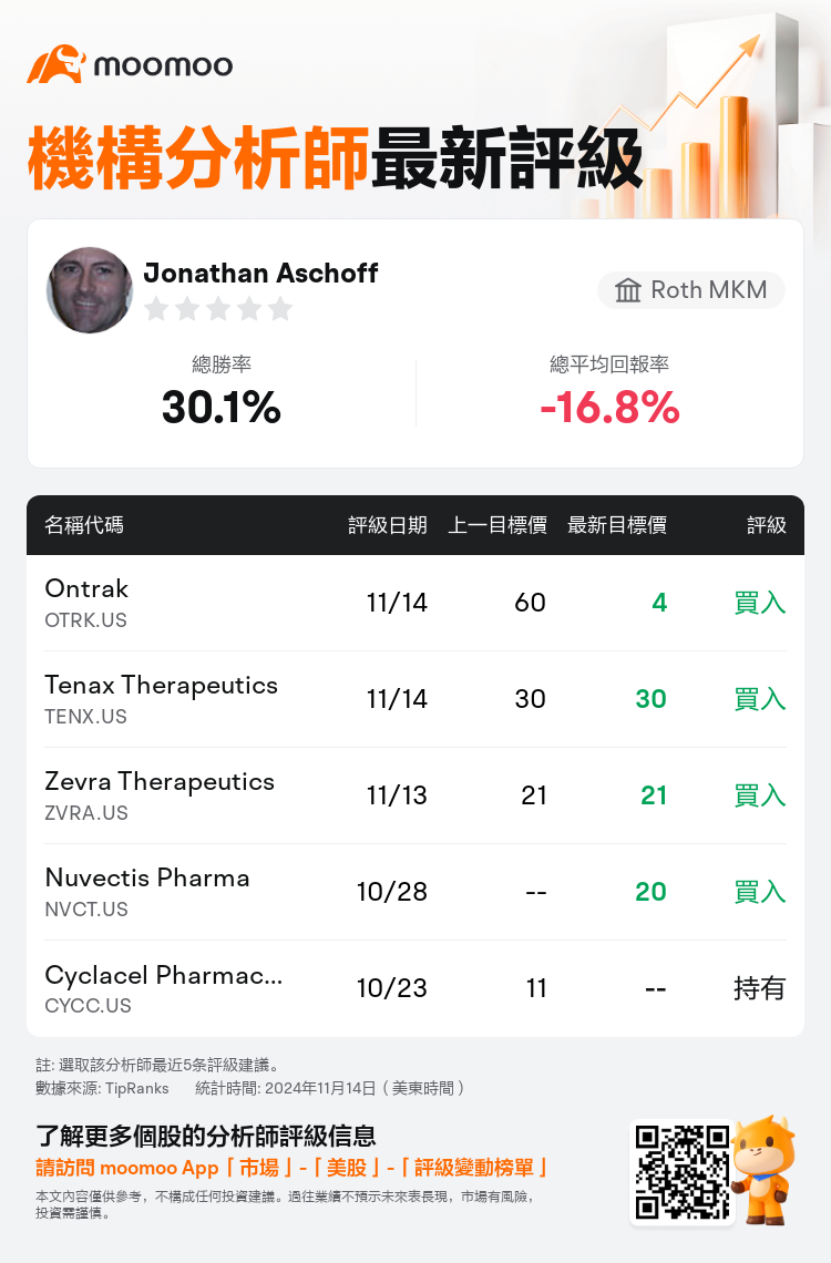 AnalystRecentRatingAutoNews_79237851862283_20241114_1269737703a900c45770e95c86f80494dcae5c0d_1731598283157390_mm_tc