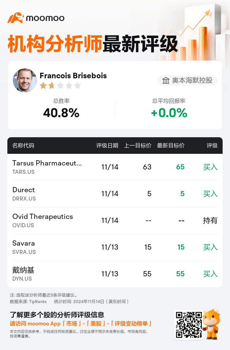 AnalystRecentRatingAutoNews_79658758657835_20241114_1377ec3552b45b6879719f763519c7f4c72fca3f_1731591061998509_mm_sc