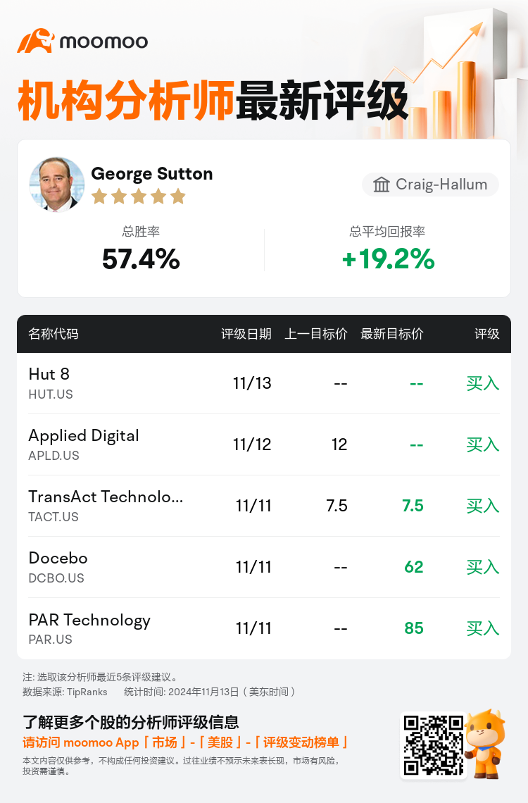 AnalystRecentRatingAutoNews_80711025650146_20241113_f6f4f2742fd1ea0b40e527d995d5f7050cb6125c_1731515490606824_mm_sc