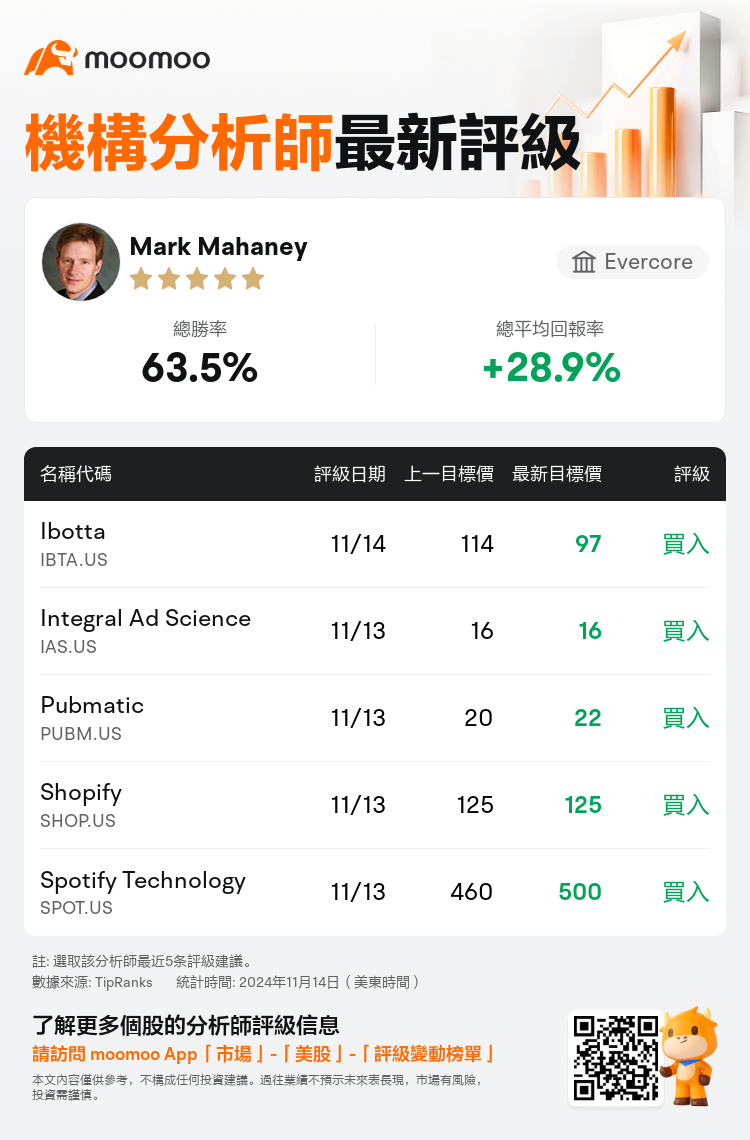 AnalystRecentRatingAutoNews_85134841959256_20241114_2ab2bf3cc5356f3f17453f91c0e3579173e9905b_1731594651854366_mm_tc