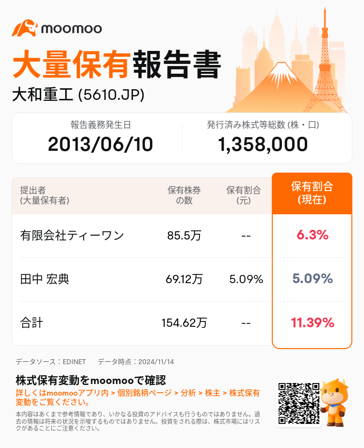 JPStockInsiderTradingAutoNewsSpider_mm_S100USJ8_1731569820_ja