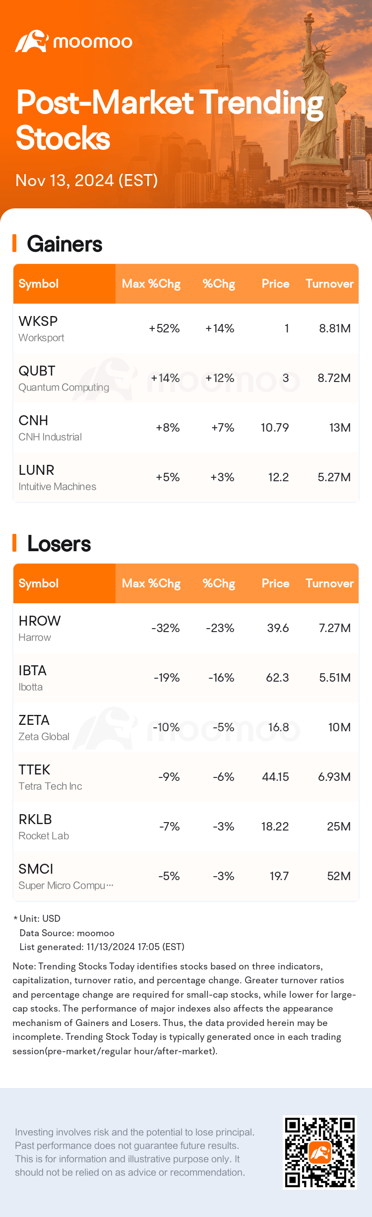 USTodayAfterHotStockAutoNews_mm_20241113_1731535500_en.png