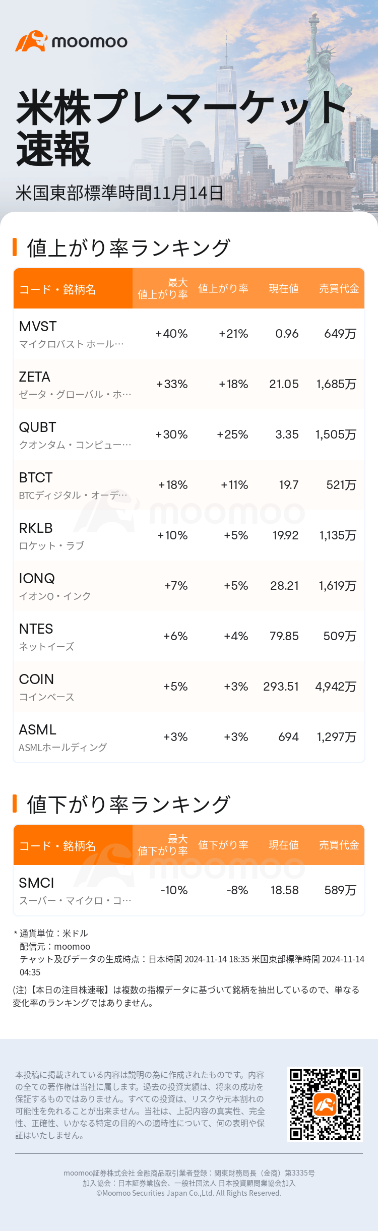 USTodayBeforeHotStockAutoNews_mm_20241114_1731576900_ja.png